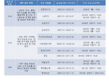 커버스토리 / 메인 / 표 2개