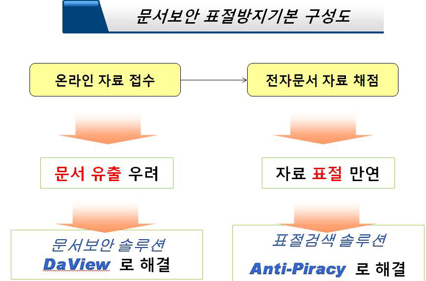 휴먼토크, 대학교 대상 마케팅 확대