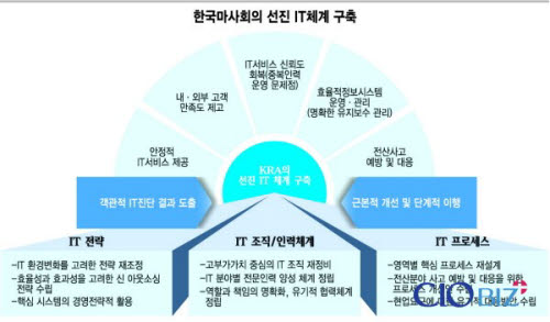 <자료 : 한국마사회>