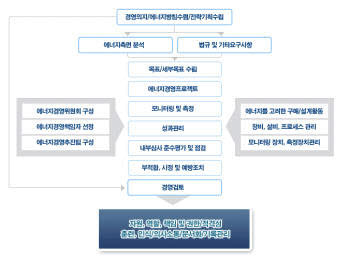 EMS운영절차