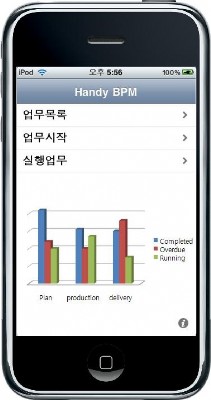 핸디소프트의 `핸디 BPM 모바일`은 업무 시작, 처리, 진행 현황은 물론이고 KPI 모니터링 기능도 함께 제공한다.