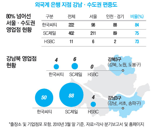 외국계은행 점포 지역별 분포 들여다보니