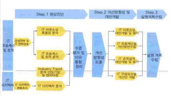 [글로벌리포트] 이슈@월드- 산업화와 혁신