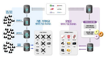 [G밸리] 모든제품 가격비교하는 지능형 사이트 등장