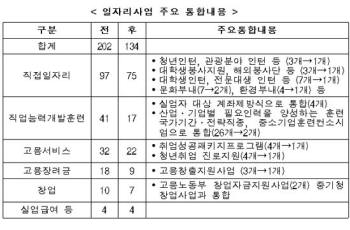 자료 : 기획재정부