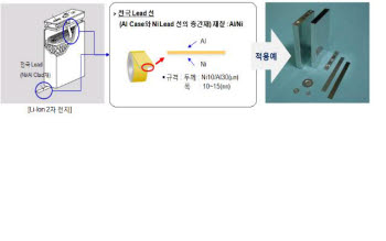 IT부품용 핵심소재 세계 두번째로 독자 개발