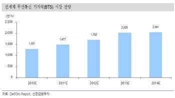 에이스테크, 무선통신 기지국 통합솔루션 업체로 진화