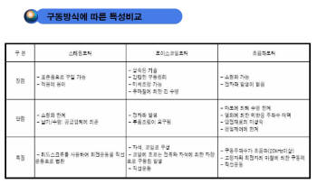 카메라모듈 자동 초점장치 표준 경쟁 ‘불꽃’