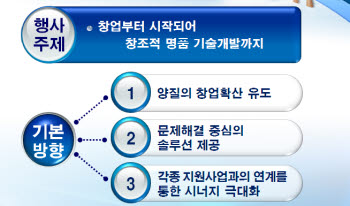 자료: 벤처기업협회