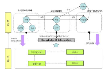 “내년 미래형·체험형 학습 가능 퓨처스쿨 운영”