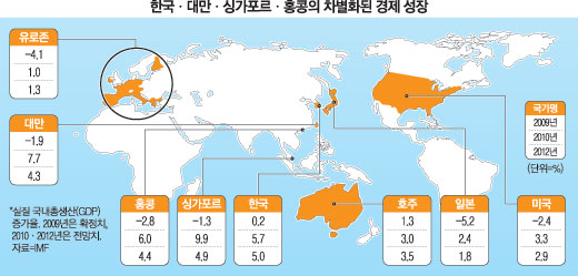 아시아…내년 전세계 GDP의 3% 되찾아