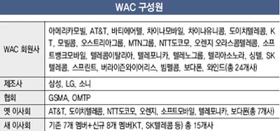 WAC 27일 출범…스마트폰 앱 주도권잡기 ‘스타트’