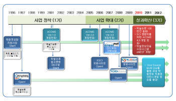 [과학기술학술논문 100만건 시대] 원클릭 멀티소스 서비스