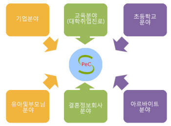 [2010 IT엑스포 부산] 기업 카운셀링 PEC솔루션 소개-EQ코리아