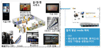 [2010 IT엑스포 부산] 차세대 영상민원 솔루션 소개-시스코시스템즈