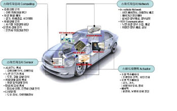 [창간특집]IT 융합 미래 산업지도 다시 그린다