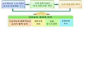 [창간특집]IT 융합 미래 산업지도 다시 그린다