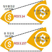 [2010 IT엑스포 부산] 전국 5개 IT특화연구소 성과 전시-IT특화연구소관