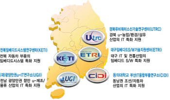 [2010 IT엑스포 부산] 전국 5개 IT특화연구소 성과 전시-IT특화연구소관