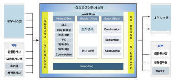 [Case Study]대우증권 `장외파생상품시스템`