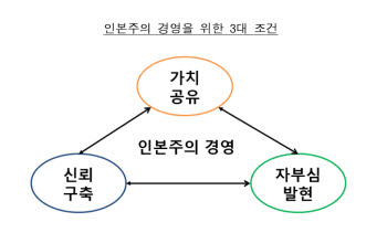 자료:삼성경제연구소