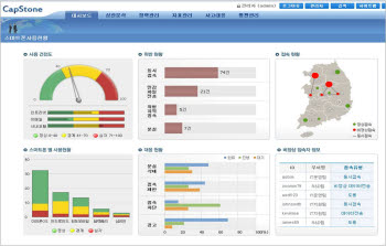 [신SW]시큐베이스