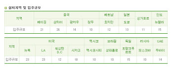 [연중기획]벤처대항해시대(3부) 수출, 이들 기관이 있어 든든하다!