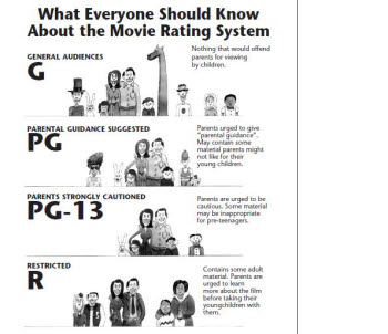 [백투더퓨처]미국 영화 등급제 도입