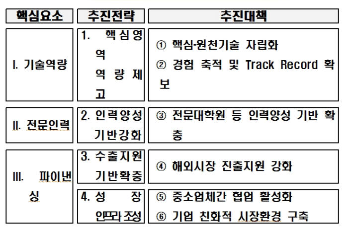 [엔지니어링의 날]엔지니어링 발전 전략