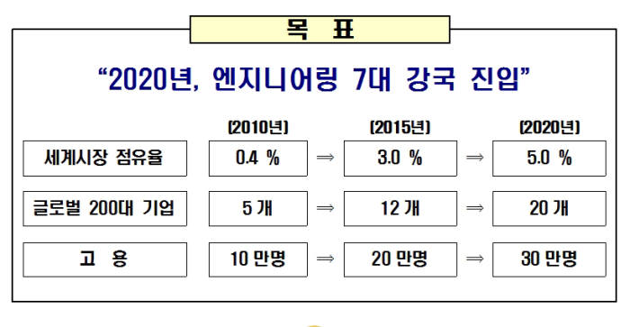 [엔지니어링의 날]엔지니어링 발전 전략