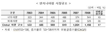 [엔지니어링의 날]엔지니어링 발전 전략