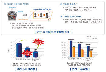 [그린에너지어워드]<1> 삼성전자, 씨에스텍