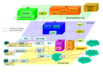 ACRO-IMS(IP Multimedia Subsystem) 네트워크 구성도. 제조사에 따라 H/W  변경이 가능하다.  
