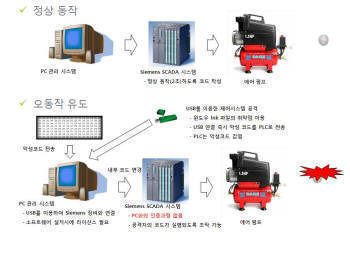 스턱스넷 해킹 시연 구성도