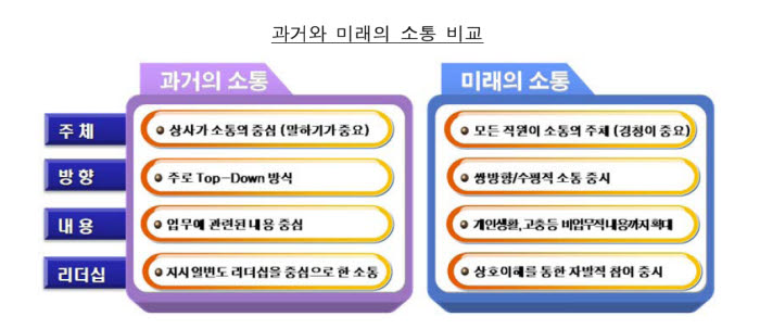 [비즈트렌드 2.0]직원 주인의식의 힘 `정서적 소통`