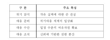   [비즈트렌드 2.0]위기에 강한 고신뢰 조직은 다르다