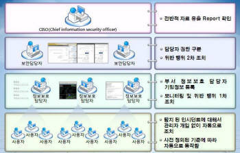 [Case Study]슬롯사이트 추천 `데이터손실방지(DLP)시스템`