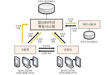 [스타트업 포럼 2010]슈퍼 스타트업 (2) 사이럽스