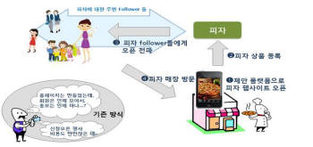 [스타트업 포럼 2010]슈퍼 스타트업 (4) NHC