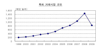 [비즈트렌드2.0]돈 되는 특허 비즈니스 확대된다