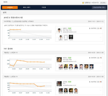 [신SW]넥스트리소프트