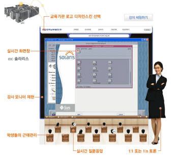 굿모닝 에듀테인먼트가 개발한 글로벌 원격  IT 실습센터 `CEL` 