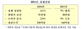 [2011 경제정책 방향] 기획재정부