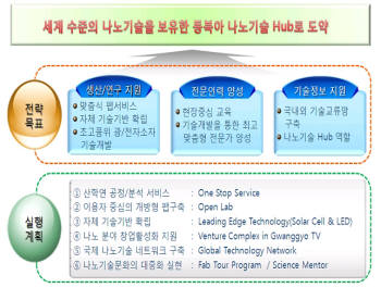 [나노소자특화팹센터 5년]<(하 · 끝>비전과 과제