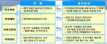 신성장동력기업에 코스닥 문 활짝 열린다