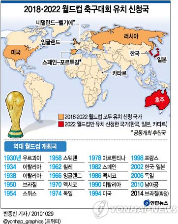 2018·2022 월드컵 축구대회 유치 신청국