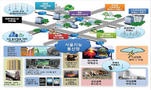 사물지능통신을 이용한 차세대 방재정보통신 시스템