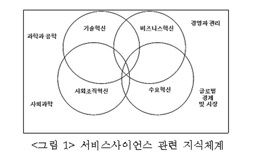 사회안전  서비스 사이언스의 개념 (1)