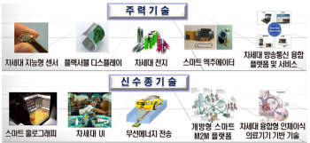 [새해 새설계-기관장에게 듣는다]<1>최평락 전자부품연구원장