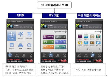 KT의 NFC폰에 탑재되는 애플리케이션 `쇼터치` 실행화면. 